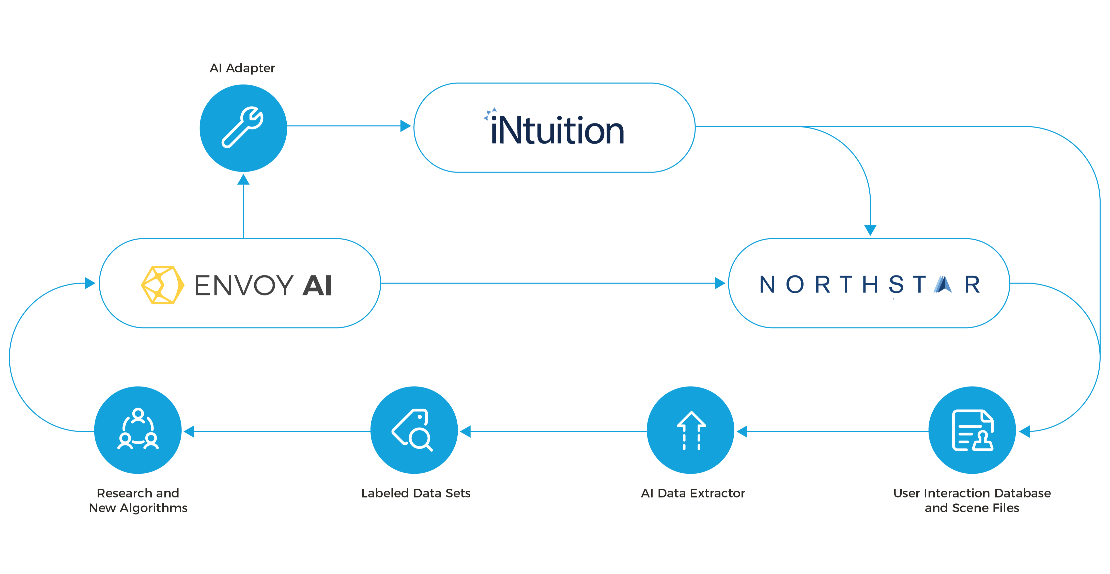 End-To-End_AI_Infographic@4x-2