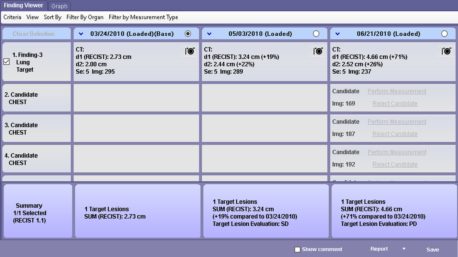 Measurement tracking includes LRADS®1.0 and 1.1 Criteria