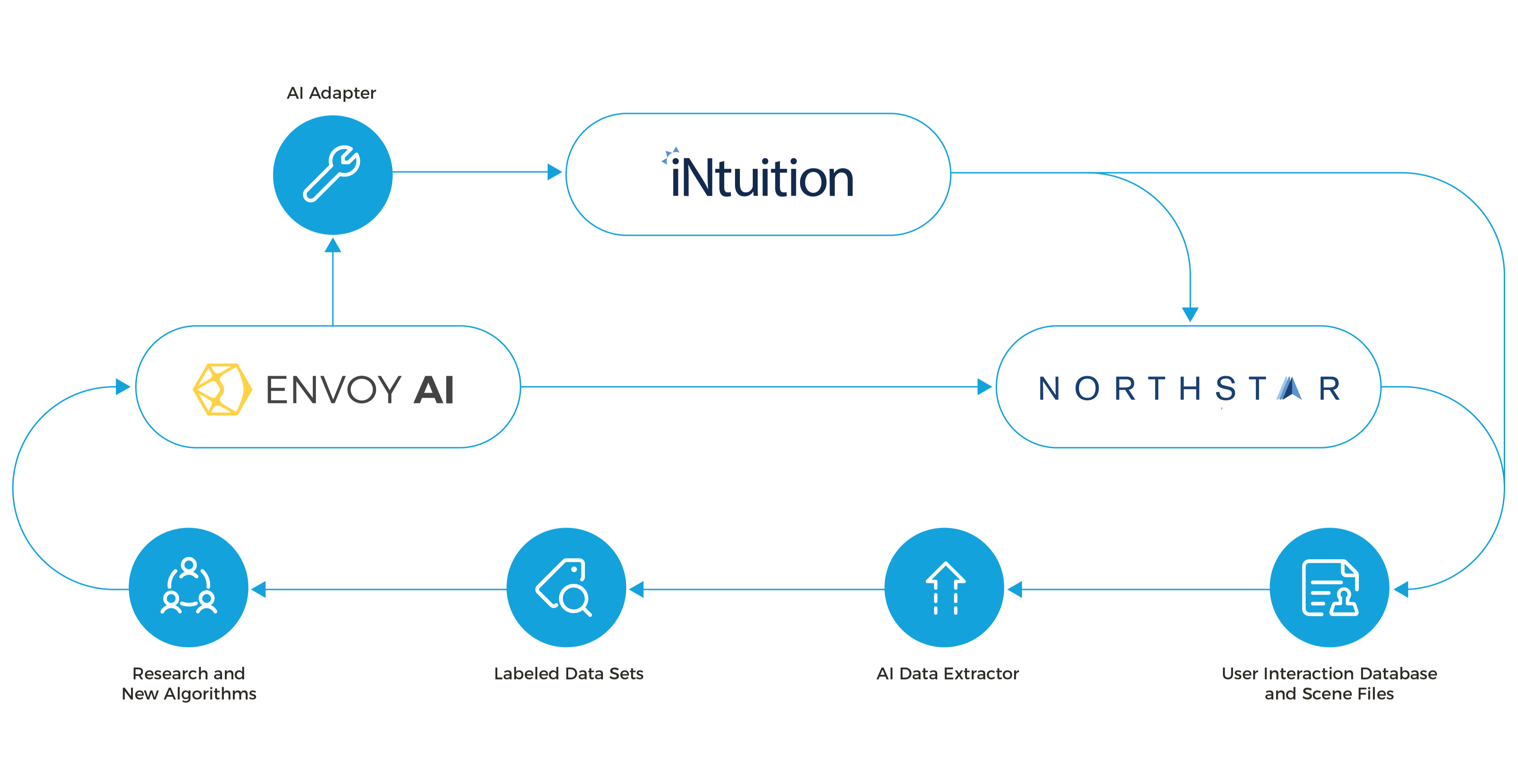 TeraRecon Debuts New AI Sync™ Technology