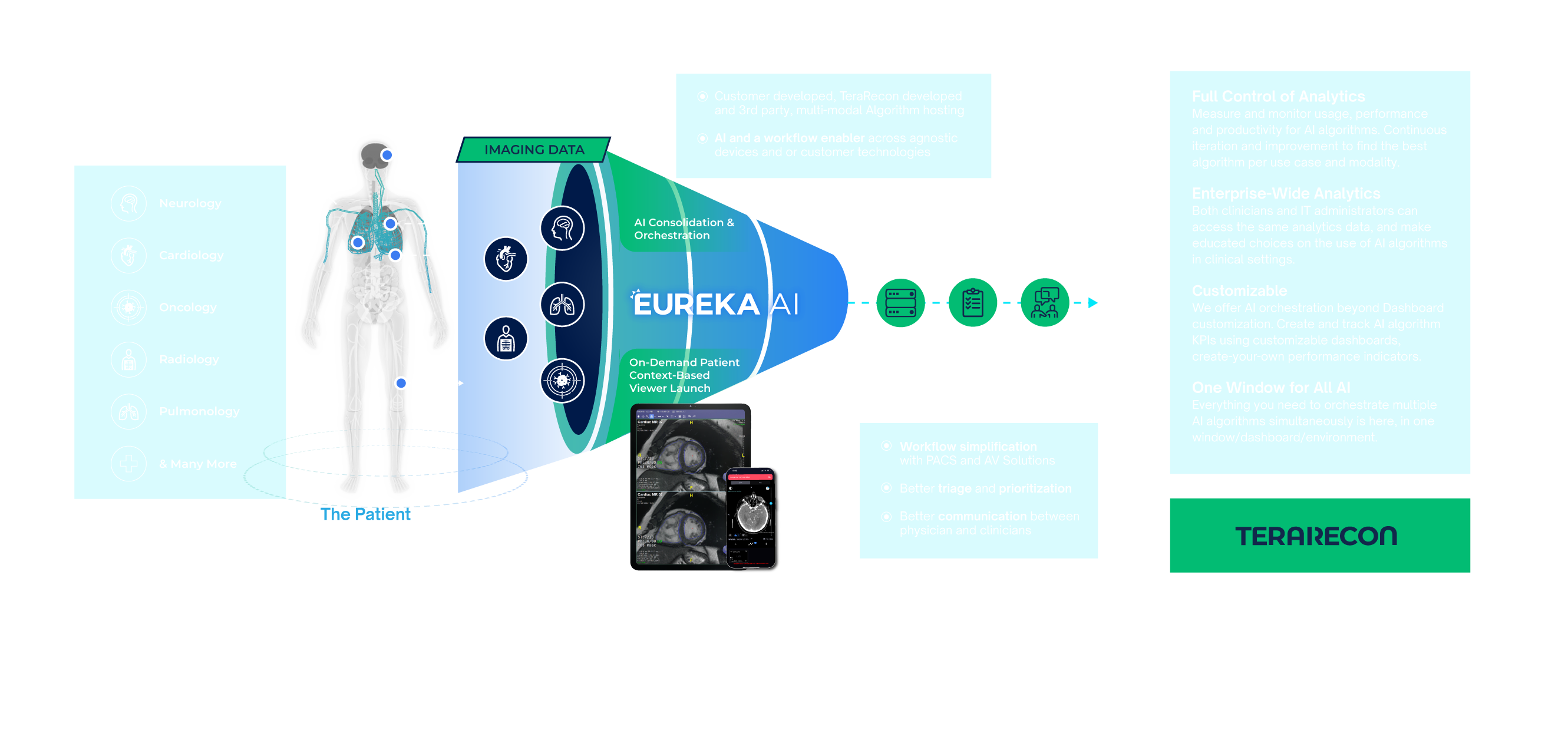 Eureaka-Ai-TeraRecon-Infographic-WebUPT