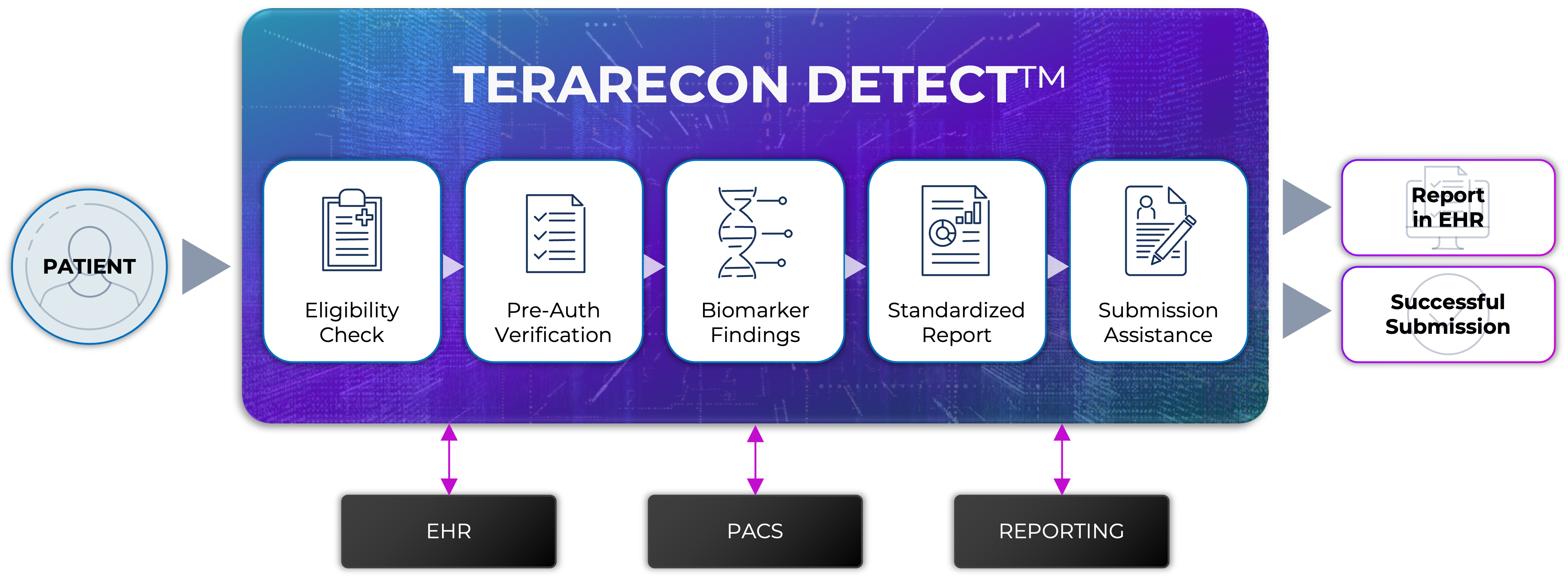 TR Detect Workflow v9